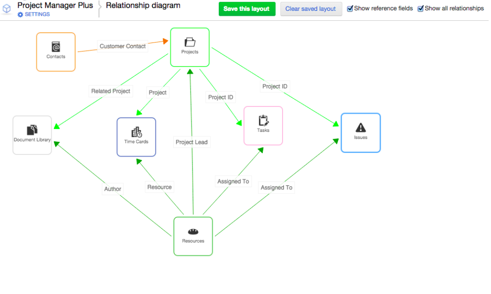 /Data-Relationship-Diagram Intuit-QuickBase.png