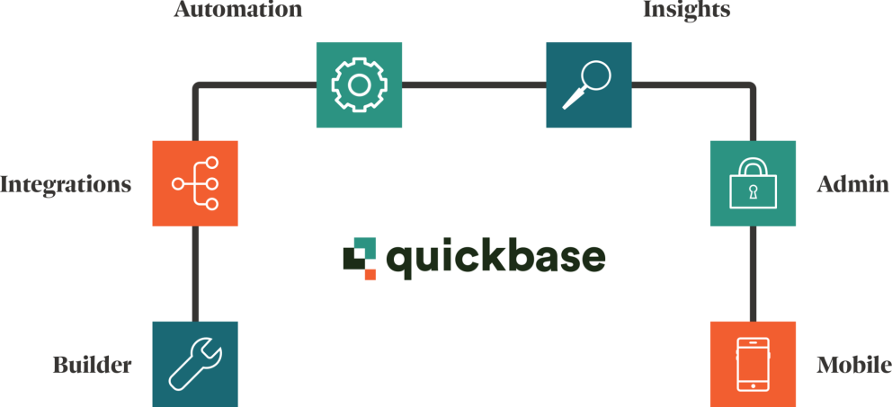 What is Quickbase? Platform Overview and Features