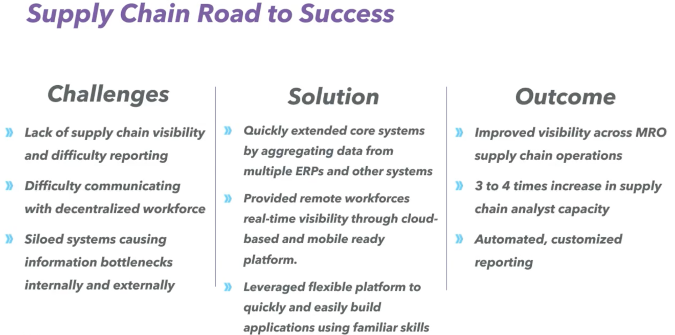 Screenshot from webinar slide titled, "supply chain road to success"