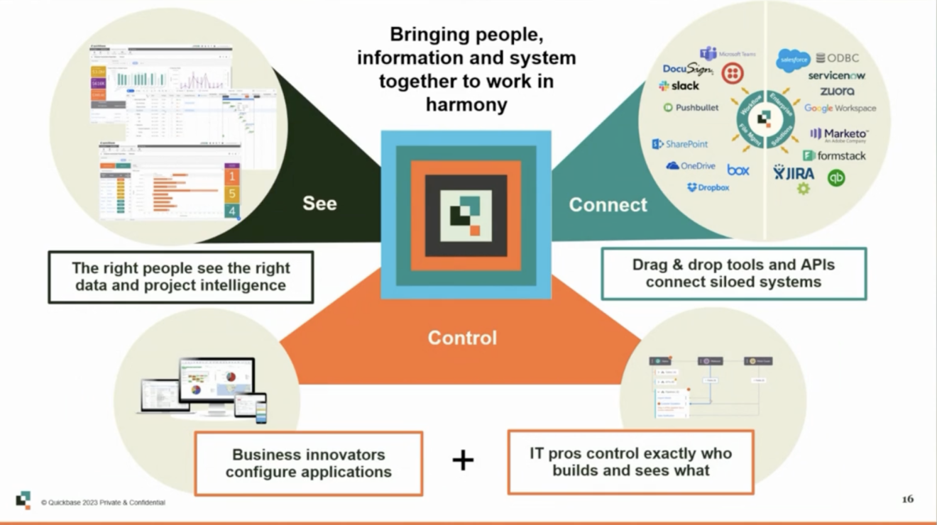 Bid farewell to fragmentation