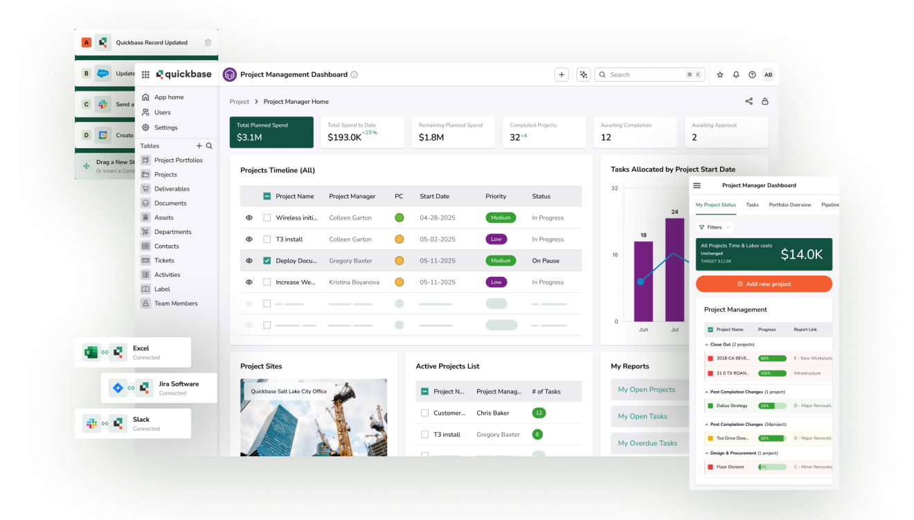 Product screenshots layered project management dashboard integrations