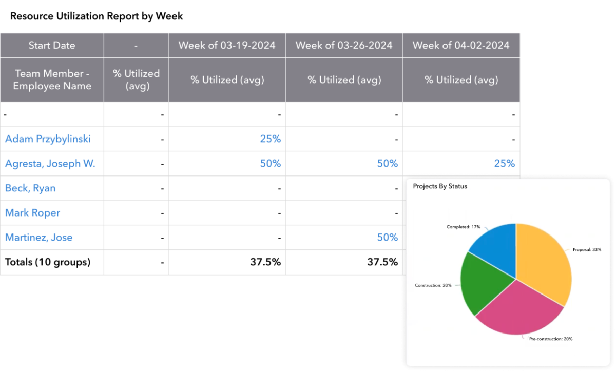 Screenshots of Quickbase's Construction Resource Management Software
