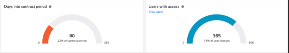 A screenshot of the platform analytics dashboard in Quickbase