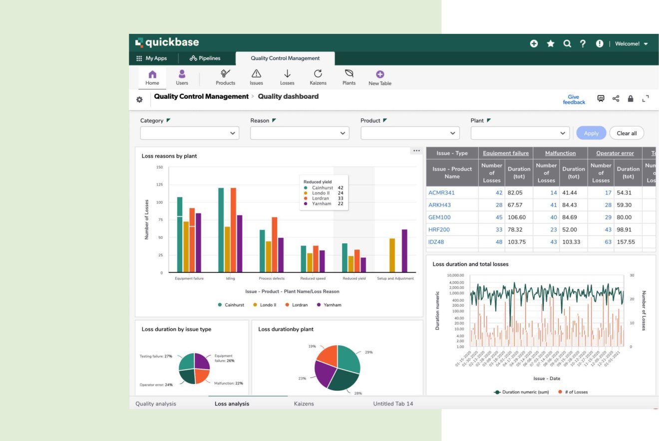 What is LowCode? A Quick Guide to LowCode App Development